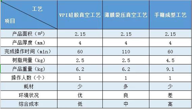 VPI硅膠真空成型｜實際案例對比&mdash;&mdash;風機外殼