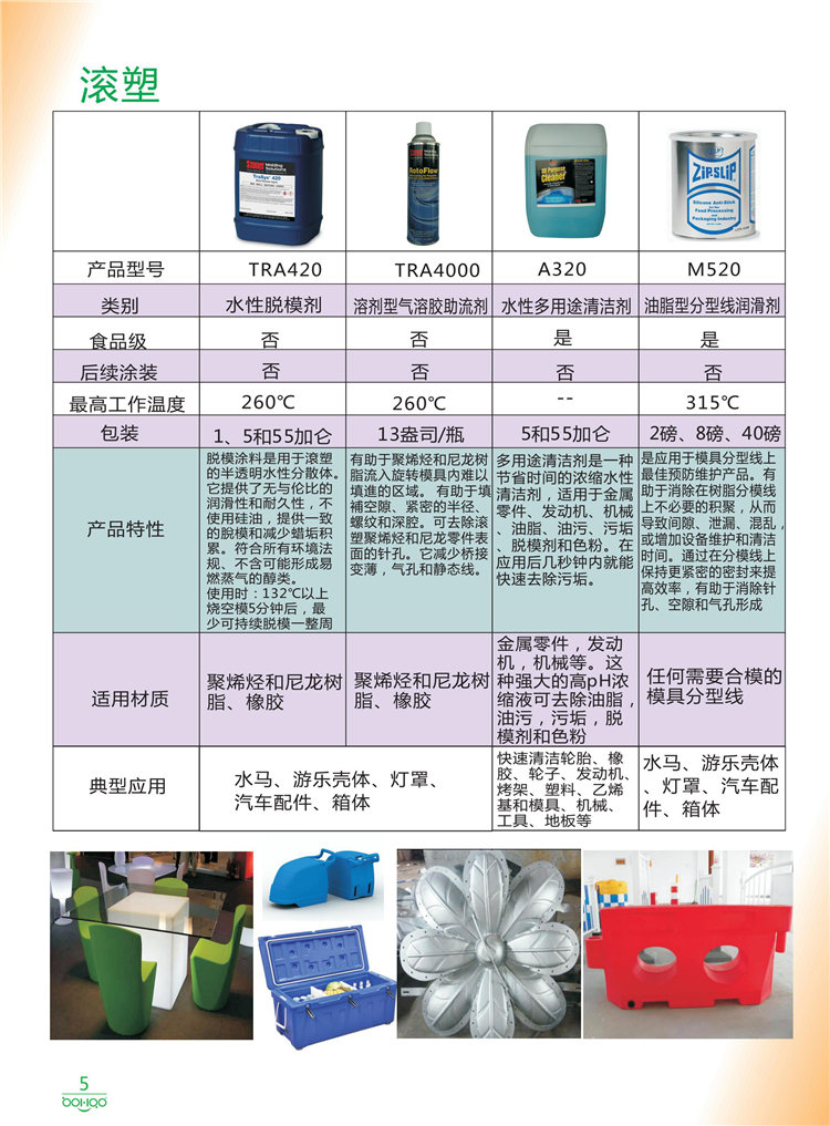 美國Stoner產(chǎn)品畫冊：塑料、聚氨酯、復(fù)合材料、橡膠制品等行業(yè)助劑（脫膜劑、清潔劑、防銹劑 、除油劑、潤滑劑、助流劑等）-5