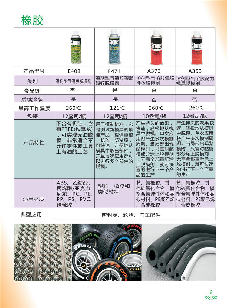 美國Stoner產(chǎn)品畫冊：塑料、聚氨酯、復(fù)合材料、橡膠制品等行業(yè)助劑（脫膜劑、清潔劑、防銹劑 、除油劑、潤滑劑、助流劑等）-6