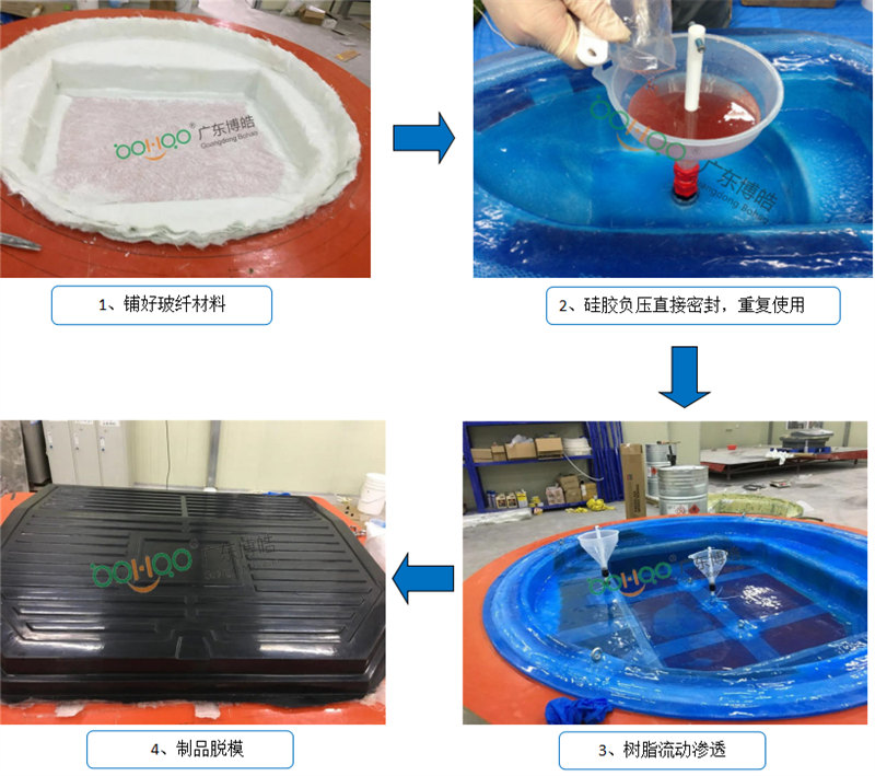 新型VPI硅膠工藝生產(chǎn)流程非常簡單、易操作