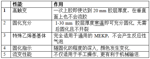 AOC力聯(lián)思Neobond &reg; VE 6100-W-1結(jié)構(gòu)膠的性能