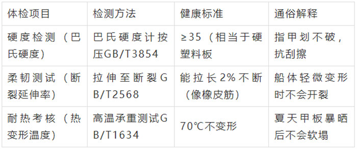 膠衣的