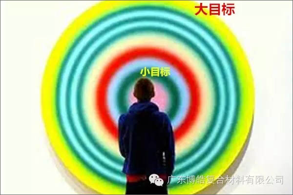 【博皓課堂】團(tuán)隊(duì)拖延癥，腫么辦？-4